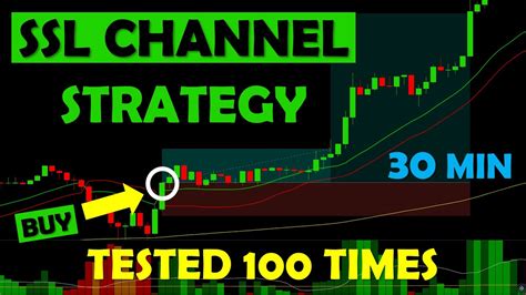 ssl channel strategy.